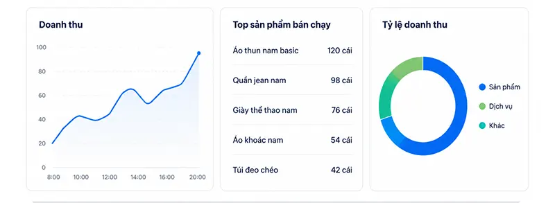 Báo cáo trực quan